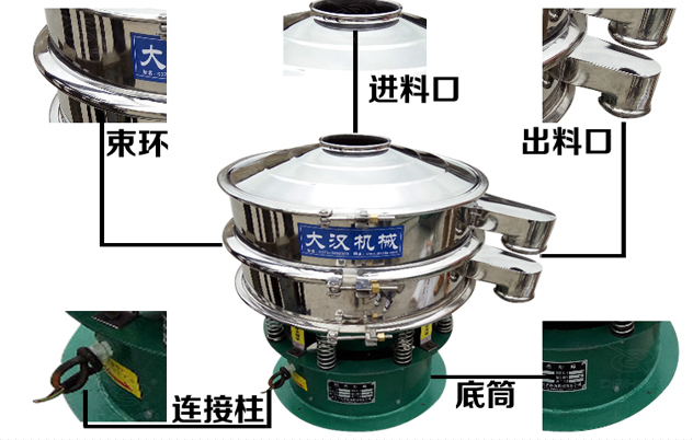 藕粉振動(dòng)篩的結(jié)構(gòu)特點(diǎn)：束環(huán)，進(jìn)料口，出料口，連接柱，底筒。