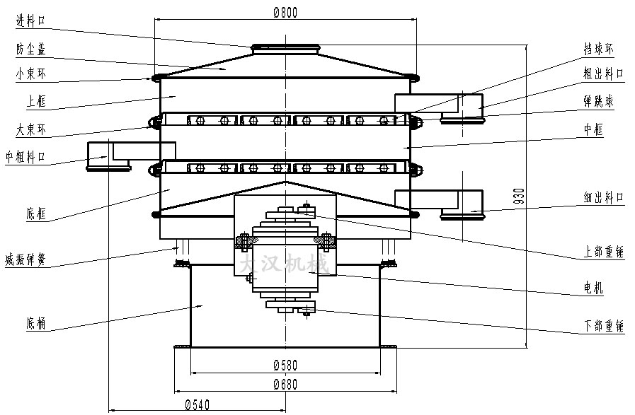 辣椒粉振動篩：進料口，防塵蓋，上框，大束環(huán)，中框，上部重錘，彈跳球等。
