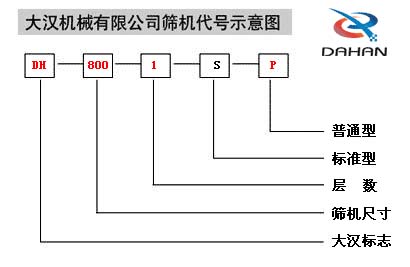 移動(dòng)式振動(dòng)篩代號(hào)示意圖：DH：大漢標(biāo)志，800：篩機(jī)尺寸1：層數(shù)S：標(biāo)準(zhǔn)型P：普通型。