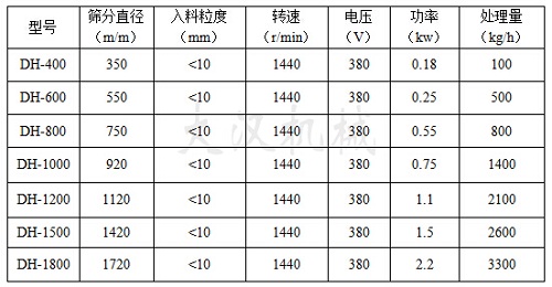 油漆除雜振動篩技術參數(shù)