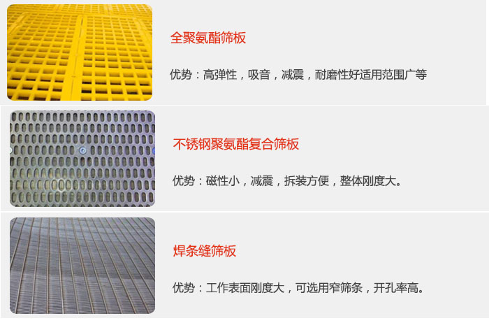 礦用振動篩篩板可分為：全聚氨酯篩板，不銹鋼聚氨酯復(fù)合篩板，焊條峰篩板。
