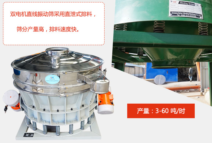 雙電機(jī)直線振動篩采用直泄式排料，篩分產(chǎn)量高，排料速度快。