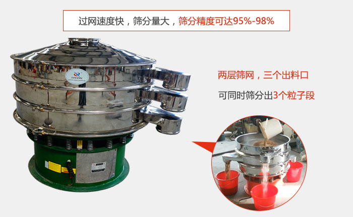 有兩層篩網(wǎng)，三個出料口，可同時篩分出三種物料；過網(wǎng)快，產(chǎn)量大，篩分精度可達95-98%