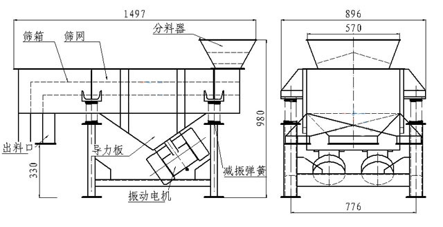 小型直線篩內(nèi)部結(jié)構(gòu)：篩箱，防塵蓋，進(jìn)料口，出料口，導(dǎo)力板，振動(dòng)電機(jī)，減振彈簧等