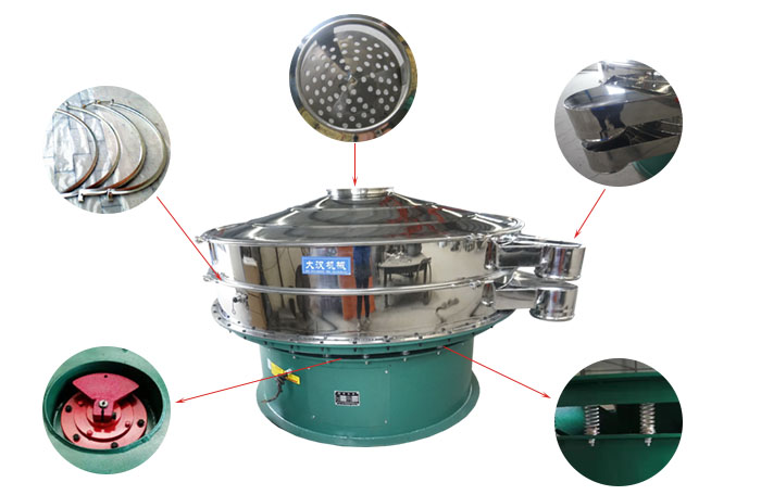 1800型振動(dòng)篩細(xì)節(jié)：束環(huán)，出料口，進(jìn)料口，振動(dòng)電機(jī)，振動(dòng)彈簧。