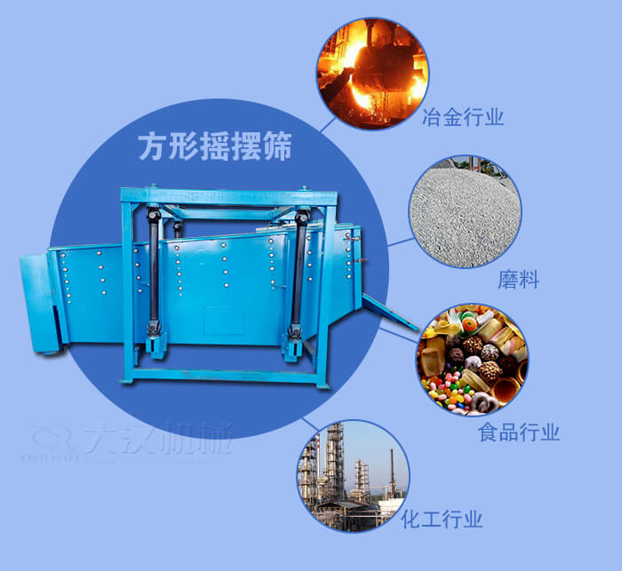方形搖擺篩適用于冶金，磨料，食品，化工等行業(yè)