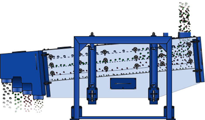 方形搖擺篩在進(jìn)料口處投入物料，物料進(jìn)入方形搖擺篩箱內(nèi)就會跟隨篩箱的搖擺幅度進(jìn)行搖擺，與其同時完成物料的篩分，分級目的。