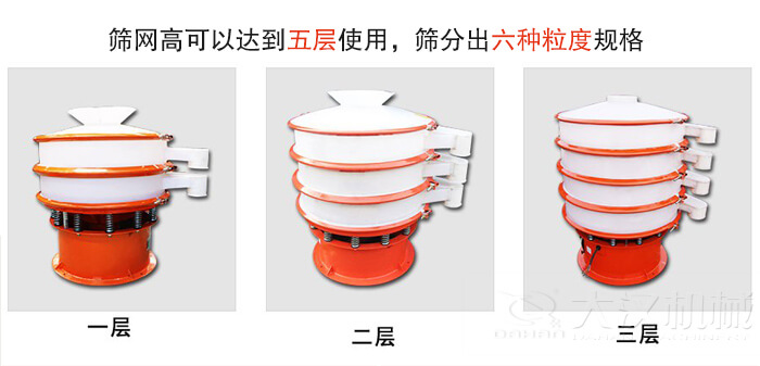 塑料防腐蝕振動篩類型：大料斗式設備，無料斗式設備，圓柱形進料口設備，小型料斗式設備。