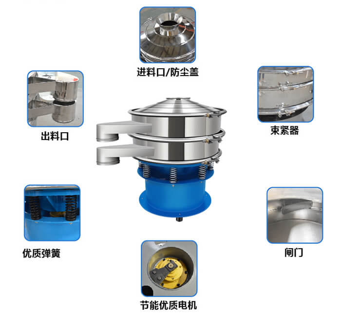 單層振動(dòng)篩產(chǎn)品結(jié)構(gòu)圖：出料口，配重塊，上部重錘，彈簧，機(jī)座，防塵蓋等。